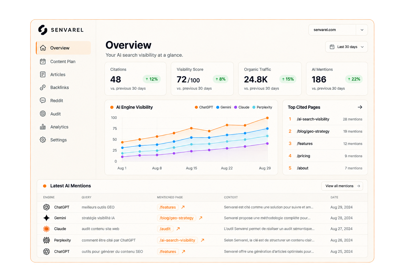 Senvarel AI search visibility dashboard